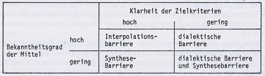 Klassifikation von Barrieretypen nach Dörner