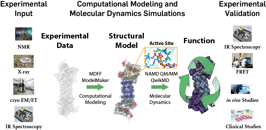 ModelMaker