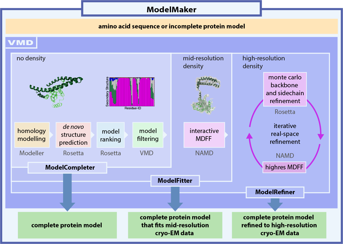 ModelMaker
